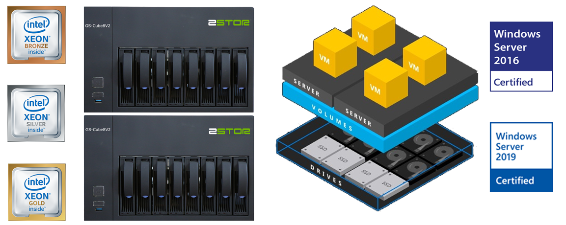 zstor's tweet photo. Smallest #S2D #HCI Hyper Converged Cluster for #hyperv, #storagespacesdirect With #Mellanox #RDMA certified for #WindowsServer2019. Now available from @Zstor https://t.co/KL9OJmxGN5 https://t.co/CGdhckFJdV