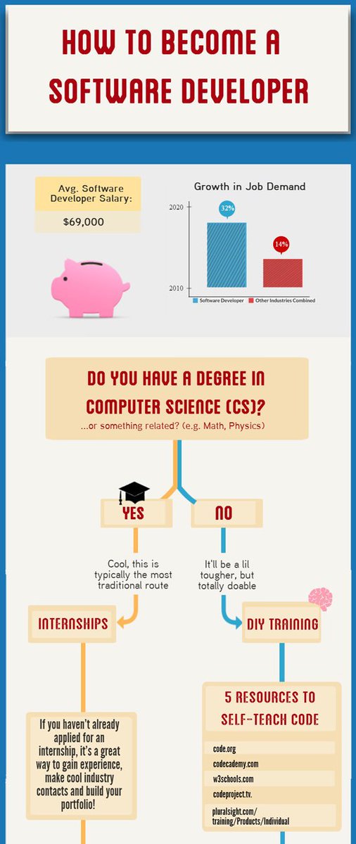 OverpassLtd's tweet image. Do you really need a degree to be a SUCCESSFUL APP DEVELOPER? #SelfTaughtProgrammers #OverpassInsprational #OverpassApps ow.ly/cL2B30nttfm