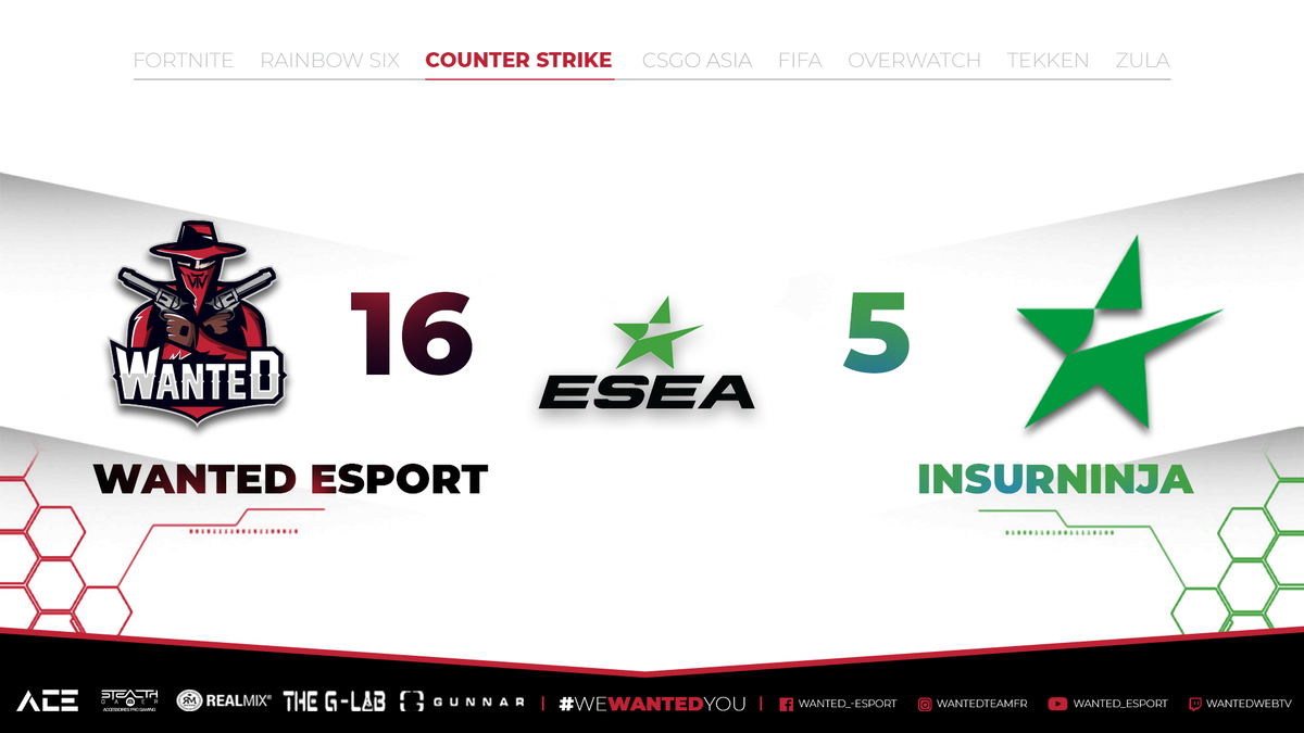 WanteD_TeamFR's tweet photo. [#ESEA] #CSGO

Notre équipe remporte leur match🆚@insurninja sur le score de 16 à 5
Nous sommes sur 4 Victoires et 0 Défaite👏dans @ESEA #OpenLeague

Ce soir un nouveau match 🆚#AimFest à 21h30

#WanteDFight🤠 https://t.co/LvOD953ekT