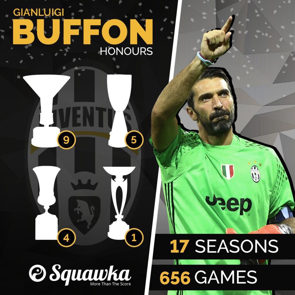 Squawka's tweet photo. Happy 41st birthday to football’s eternal goalkeeper: Gianluigi Buffon.

History maker.
Record breaker.
Football legend.

🙌 https://t.co/3Lw9869Lwu