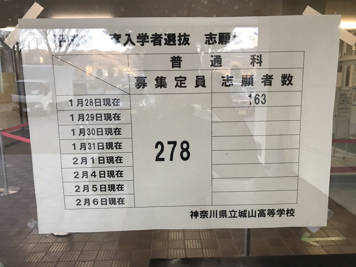 神奈川県公立高校倍率速報2019 1月28日の暫定倍率ツイート Togetter 神奈川県公立高校倍率速報2019 1月28日の暫定倍率ツイート Togetter