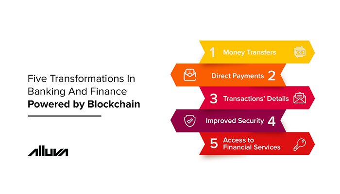 alluva's tweet image. Cryptocurrencies are not the only change brought about in #finance by #blockchain. Today, the #ApplicationsOfBlockchain are transforming the very structure of finance and #banking.
#BlockchainNews #cryptocurrencynews #ICOs #cryptocurrencies #transformation