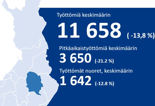 BlombergJan's tweet photo. Nosto @POSELYkeskus rahoituskatsauksesta 2018. Työllisyyttä, osaamista ja yritysten työvoiman saatavuutta edistettiin merkittävillä rahamäärillä. Työllistämiseen käytettiin 9,3 milj euroa ja työvoimakoulutukseen 9,14 milj. euroa. Suurimmat vaikututukset pitkäaikaistyöttömyyteen. https://t.co/5r7NPNIaPJ