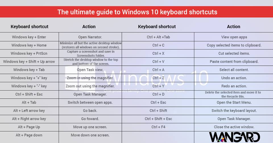 WangardIntl's tweet image. The ultimate guide to Windows 10 keyboard shortcuts.
#WangardInternational #Windows10Shortkeys #KeyboardKeys