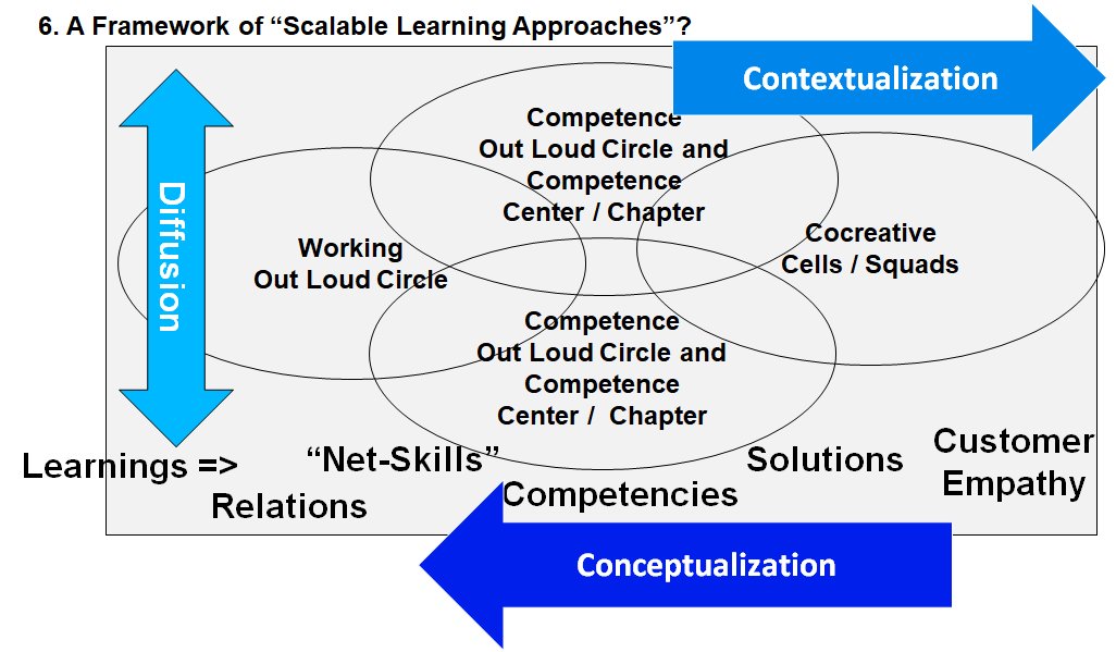 WinfriedFelser's tweet image. #WOL could be the beginning of #ScalableLearning @jhagel  @johnstepper