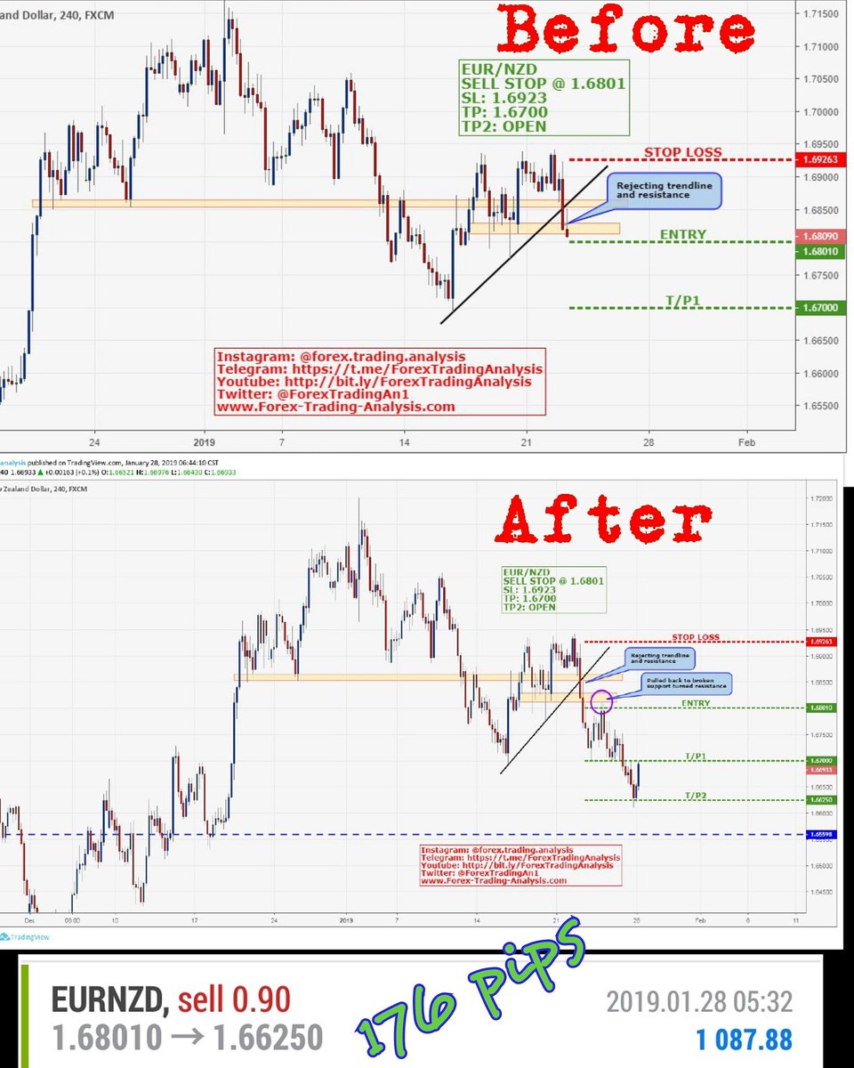 Forextradinganalysis Forextradingan1 Twitter - 