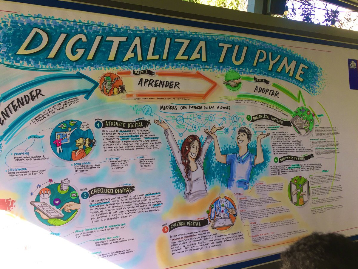 ChiletecOrg's tweet photo. #Chiletec presente en el lanzamiento de las actividades 2019 del programa digitaliza tu pyme #PymeMotordeChile #Digitalizate https://t.co/5Vzfpq9QOm