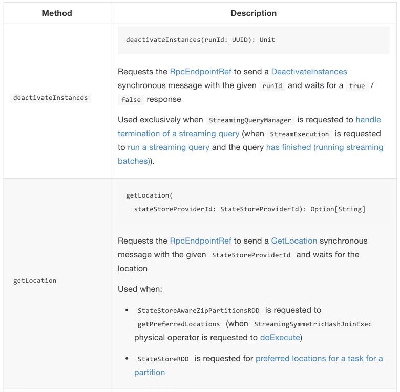 jaceklaskowski's tweet image. Good to be back to #ApacheSpark and mastering its own way of doing stream processing with #SparkStructuredStreaming Today&apos;s into state management. Any Qs? » StateStoreCoordinatorRef — RPC Endpoint Reference to StateStoreCoordinator jaceklaskowski.gitbooks.io/spark-structur…