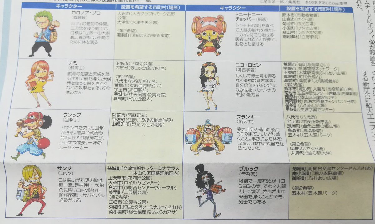 One Pieceが大好きな神木 スーパーカミキカンデ 先週の西日本新聞夕刊 どこになるか考えるのもワクワクするー T Co 5djrpd08cq Twitter