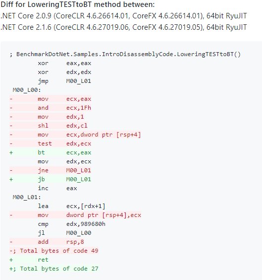 WojtekNagorski's tweet image. Blogged: How to generate the disassembly of .NET functions and how to diff many of them with #BenchmarkDotNet
wojciechnagorski.com/2019/01/genera…