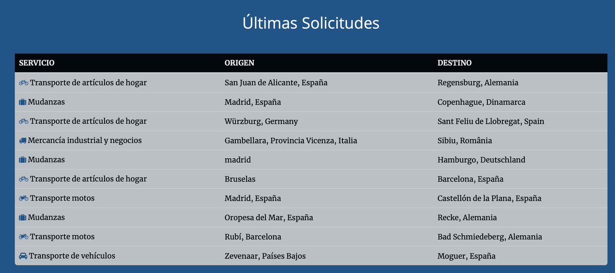 Subastamos transportes de coches, motos, mudanzas... de particulares y profesionales, publica tu anuncio en 2 minutos y consigue precios más económicos. 
✅Cientos de clientes han probado nuestros servicios👏👏👏
movedir.com 🚛🚛🚛👈