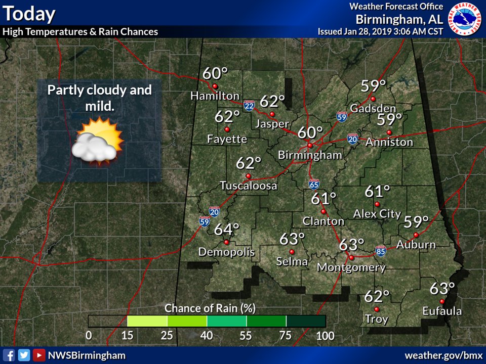 NWSBirmingham's tweet photo. Expect partly cloudy skies today with highs ranging from near 60 NE to the mid 60's SW. Increasing clouds with rain showers through midnight then transitioning to snow early morning. Lows will range from mid 20's NW to upper 40's SE. Partly cloudy Monday with highs near 60. https://t.co/uHQWLenvNh