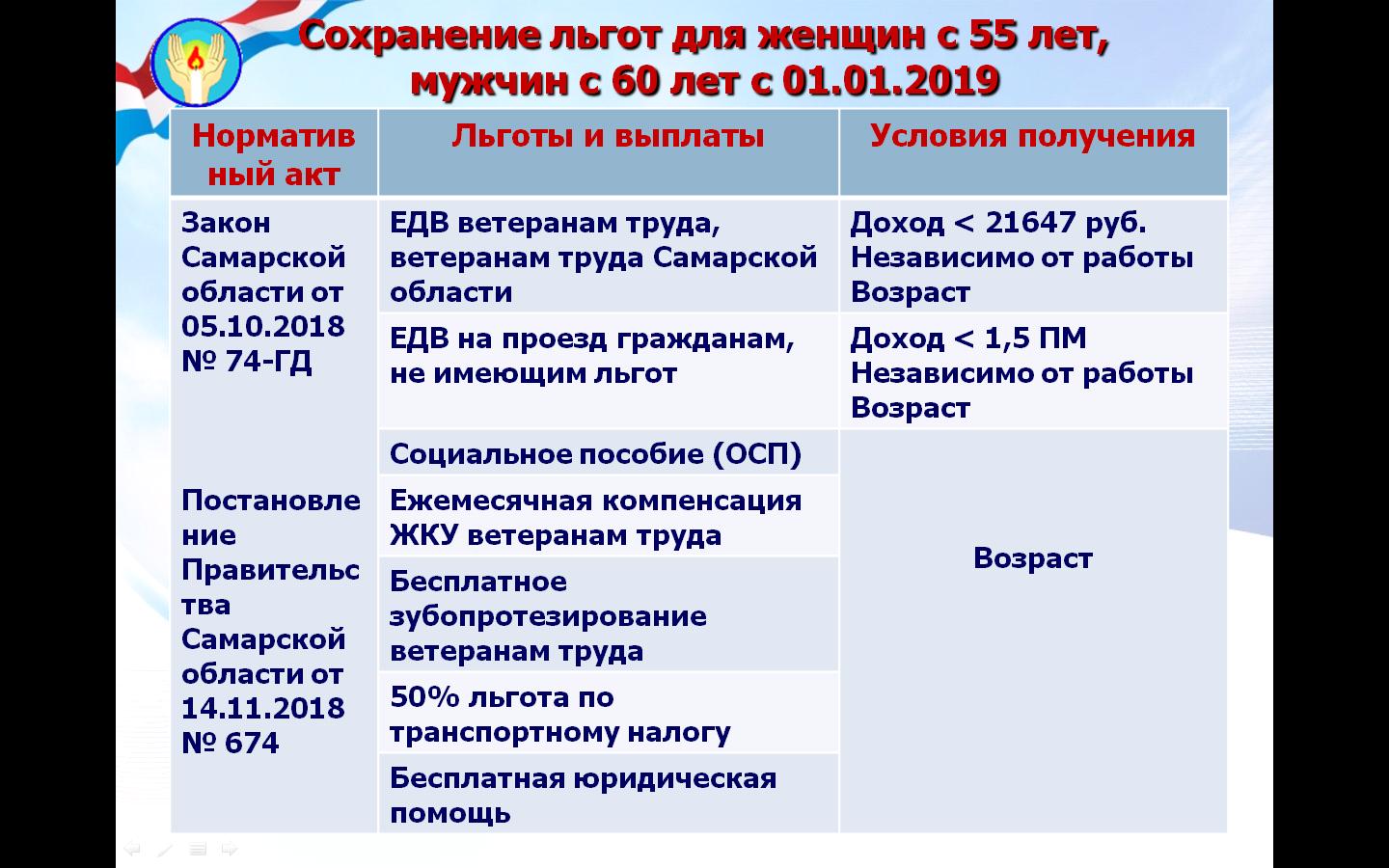 Льготы ветерану труда транспорте