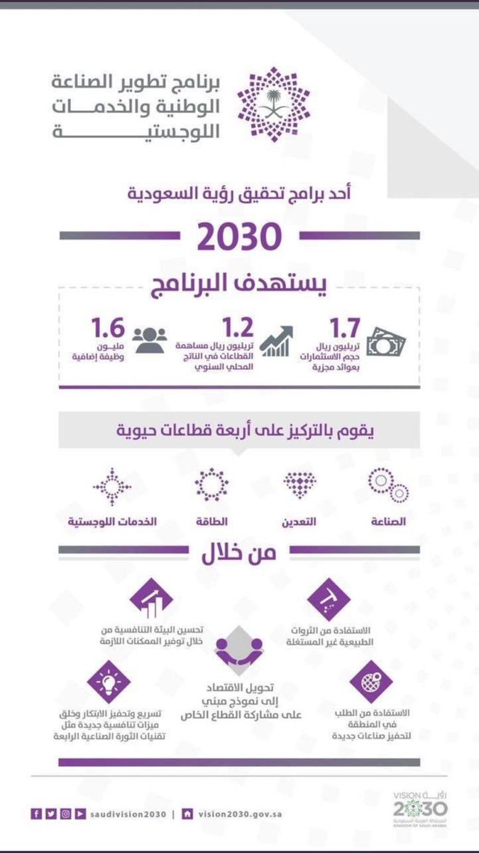 CSCA_SA's tweet image. #برنامج_تطوير_الصناعة_الوطنية_والخدمات_اللوجستية