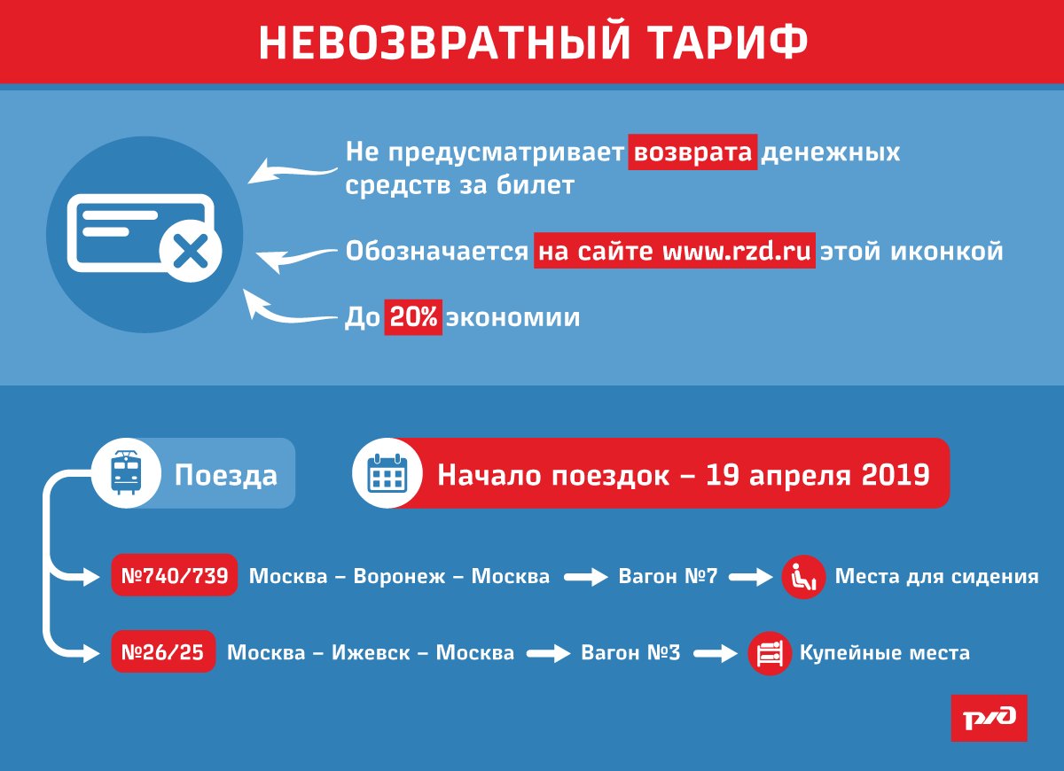 Можно переоформить билет на поезд. Невозвратный тариф. Невозвратный билет РЖД. Тарифы - возвратный, невозвратный. Невозвратный тариф РЖД значок.