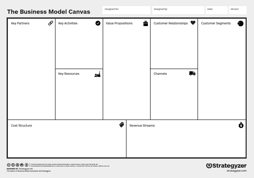 Seting System View 27 View Business Model Canvas Template Italiano seting-system-view-27-view-business-model-canvas-template-italiano