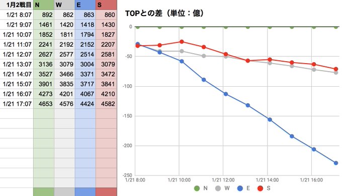 パパンダ S Recent Tweets 7 Whotwi Graphical Twitter Analysis
