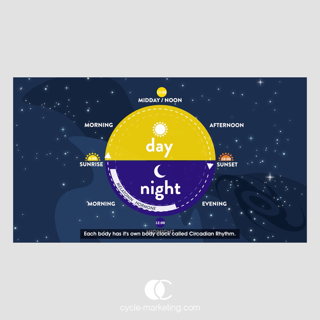 cycle_marketing's tweet image. Full-service 2D Animated Video Production | BodyClock

#VideoDesign #DesignProject #CustomerProject #AgencyWork