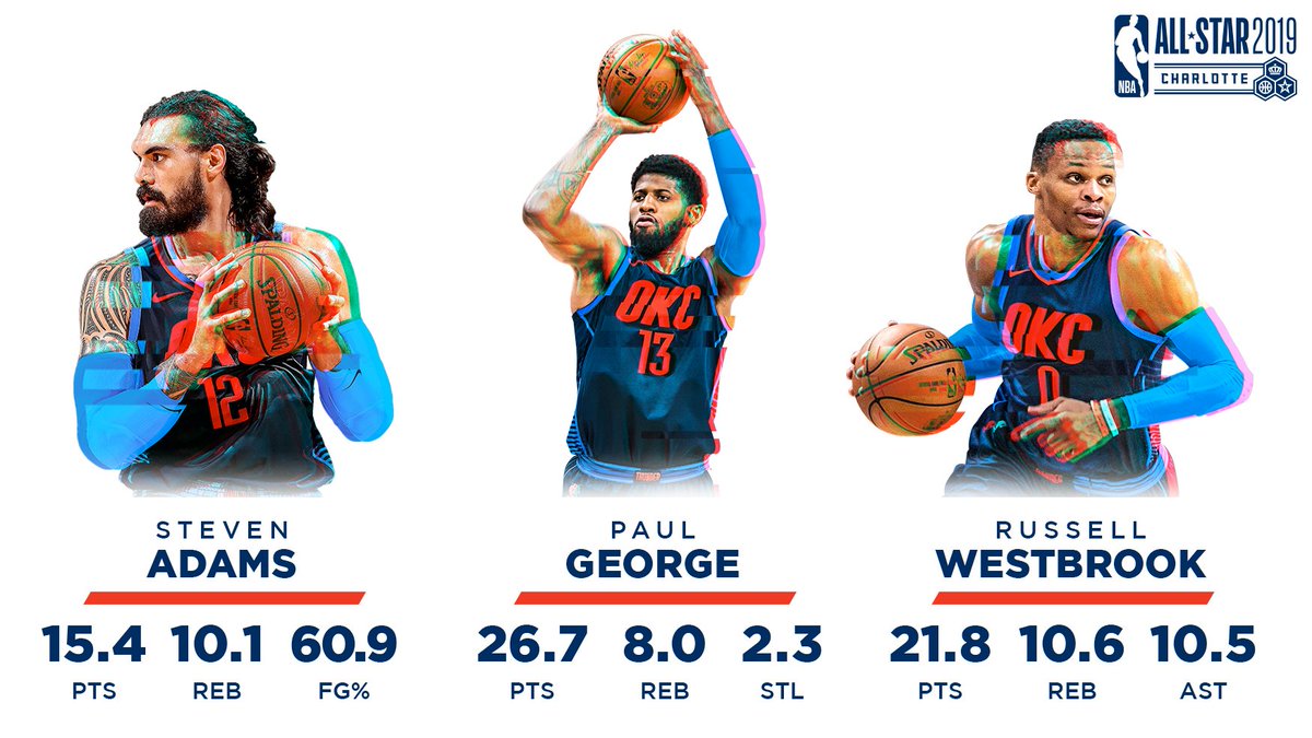 OKC THUNDER @okcthunder