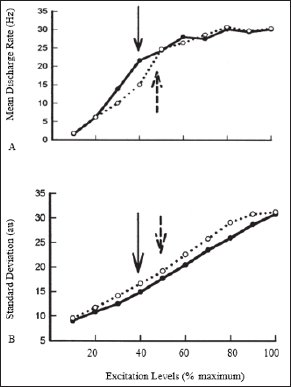 Biomedres01's tweet image. #MotorUnitRecruitment Plays an Important Role in Determining the Relationship Between #MuscleForce and #ForceVariability by Wan X Yao*, William M Land and Yufei Huang in #BJSTR
biomedres.us/fulltexts/BJST…