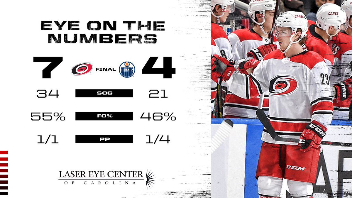 Carolina Hurricanes @NHLCanes