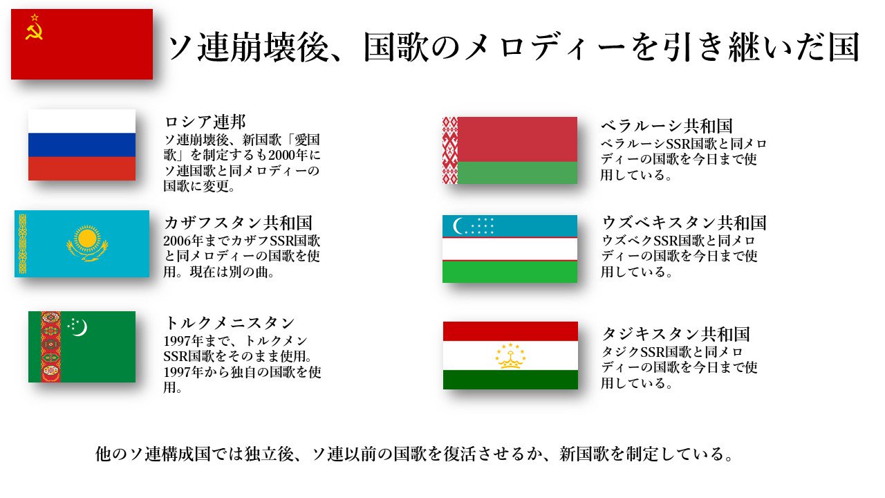 もす 1問目の解説 ソ連では ロシア以外の構成国がそれぞれ独自の国歌を持っていたんだけど 今でもその時の国歌のメロディーを使用している国がある 選択肢の中ではキルギス以外は今でもソ連構成国時代のメロディーを使ってますね T Co