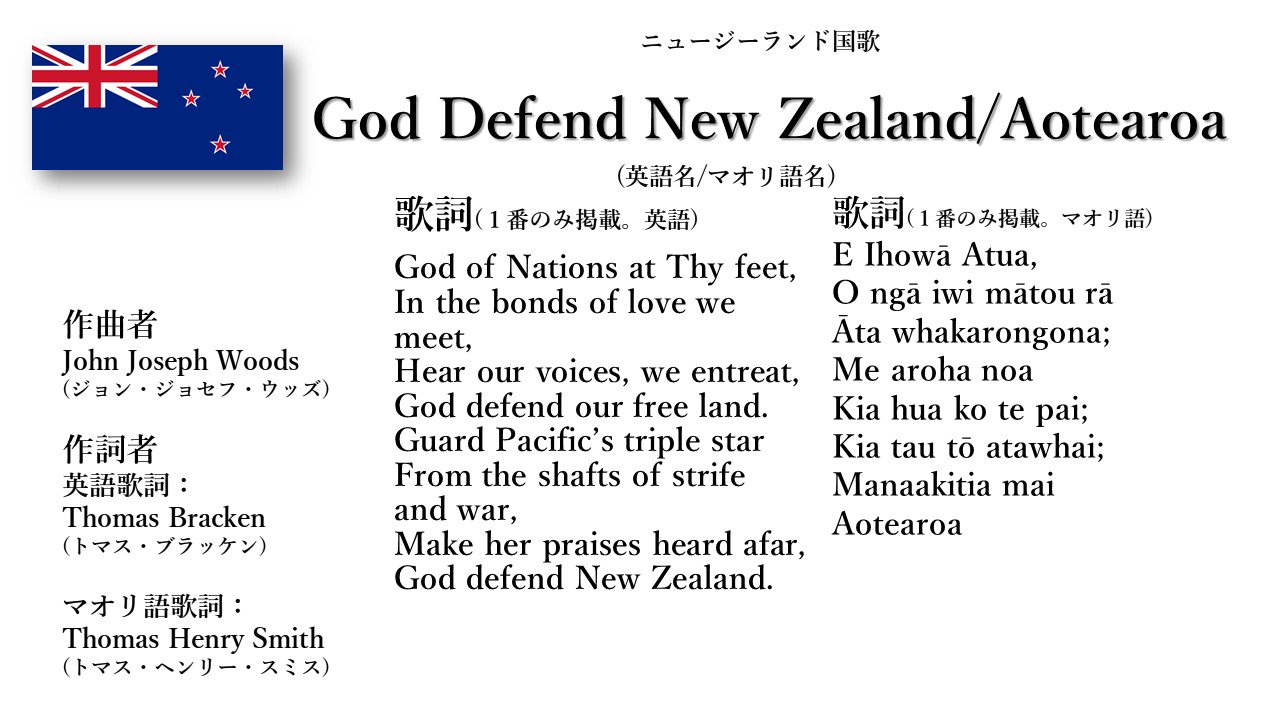 もす 3問目 ニュージーランド国歌は 英語の歌詞とマオリ語の歌詞がある マオリ語ではニュージーランド国歌はaotearoaと呼ばれてますね 他の選択肢のものは 全て英語の歌詞しかない