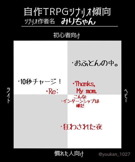 自作trpgシナリオ傾向のtwitterイラスト検索結果