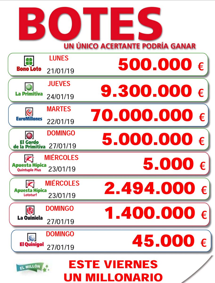 Comienza la semana con ganas!!
Con ganas de #soñar y que te toque un buen #premio. 

elpollitodeoro.com
