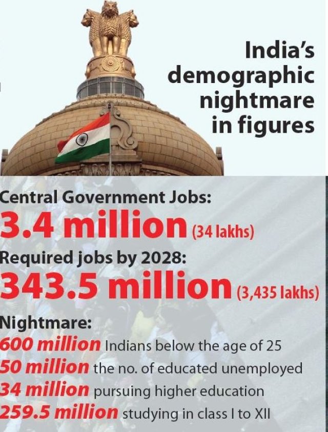 terence_fdes's tweet photo. Where are the Jobs 🐒
@BJP4India used every dirty trick to fool Bhakts and us into believing Modi’s outlandish schemes were transforming India by fudging data everywhere 🔥
#ReclaimDemocracy
#NoMoreJhumlas
#ChowkidaarHiChorHai
#NetizensForDemocracy
@Scimitar_SS @DickDarryl https://t.co/7NcHCm9tri