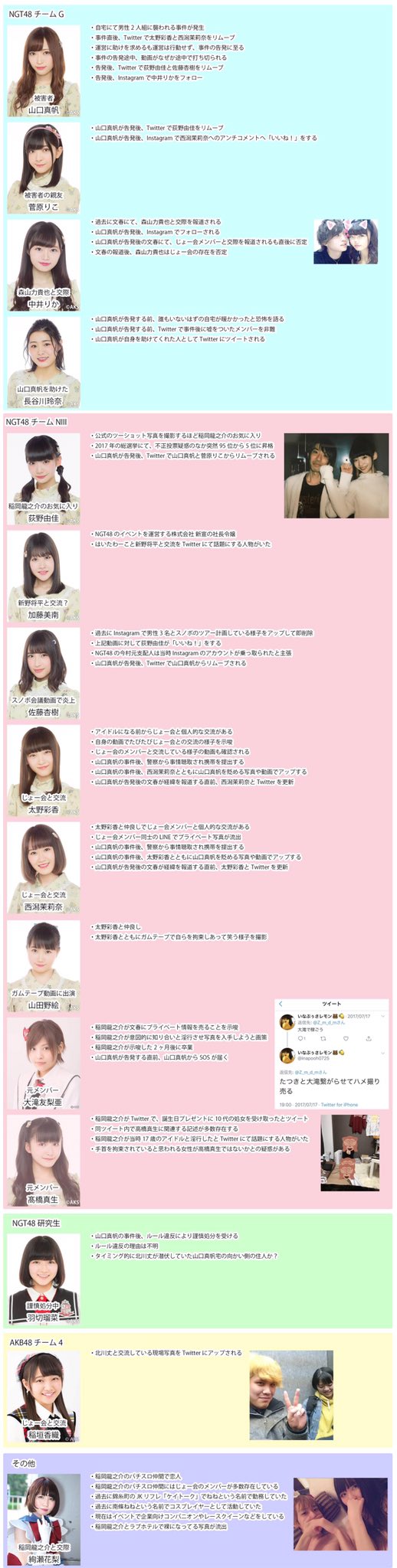 新潟の恥 太野彩香 ふといのさいこう Ng48 Fatj7jkvmsobzax Twitter