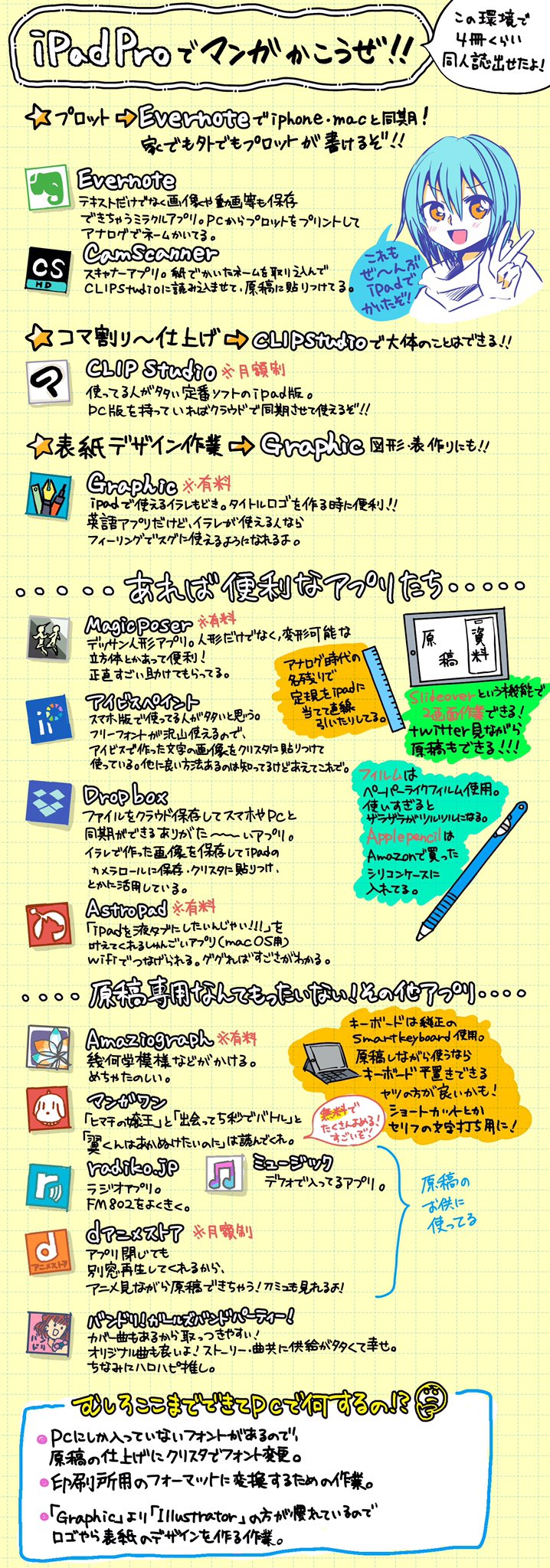 もりたか 新刊カードご協力ありがとうございました Ipad Proのダイマ流行ってるらしいから私も便乗するよ いつも同人誌とかイラスト描く時に使ってるアプリです その他関係ないアプリもあるから共々よろしくな T Co Tysdjmqpgp