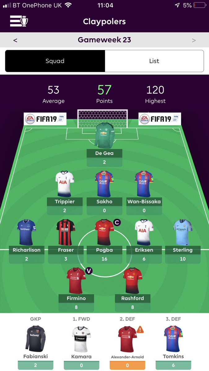 dazw2610's tweet photo. @OfficialFPL why would Sako come off the bench here for Alexander Arnold when Tomkins has 6 points? https://t.co/rZwcYNa2LA
