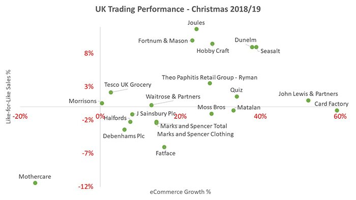 Are you ready for retail during Winter 2019/20?  Read our results and implications - kriq.eu/Conversation/C…