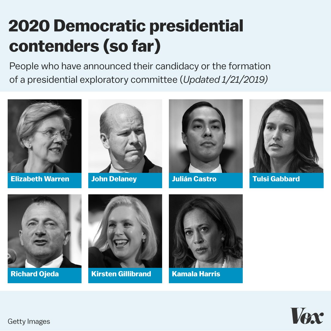 voxdotcom's tweet photo. Sen. Kamala Harris is the latest Democrat to enter the crowded race for the 2020 presidential nomination.

https://t.co/Ii96ammEgV https://t.co/JqTaaJEb3b