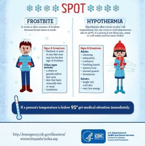 DrummondIsMI's tweet image. “Nothing burns like the cold.” — literally. Know how to spot the signs of frostbite and hypothermia in yourself and those around you. #HowCOLDIsIt #ProtectYourself