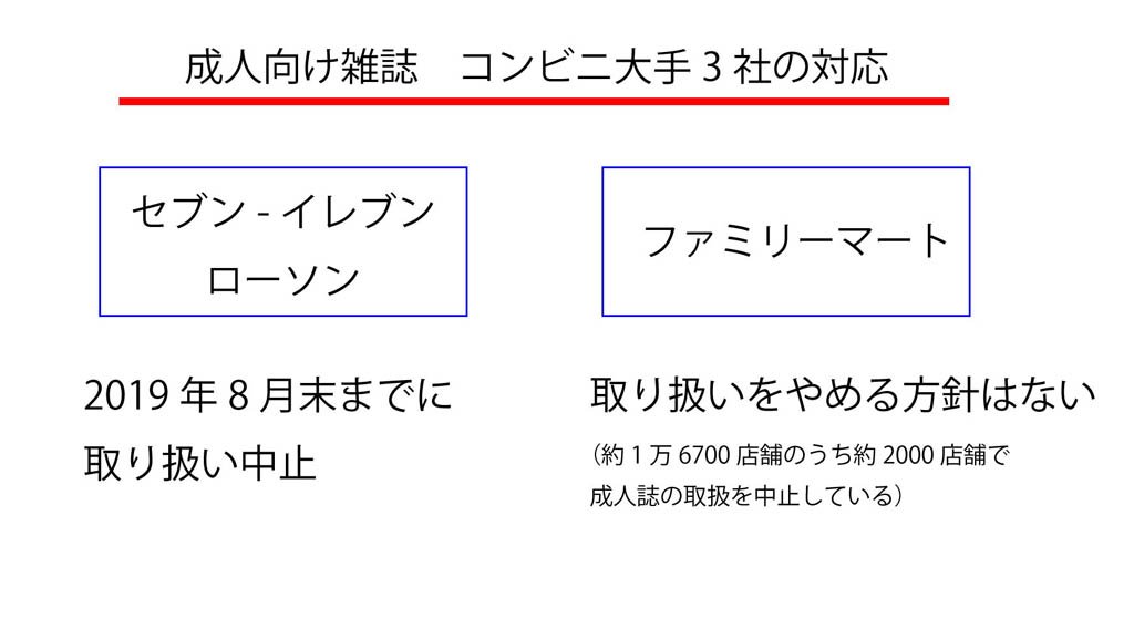 セブン ローソンが成人向け雑誌の販売取り扱い中止の報道に対する色んな反応 Togetter