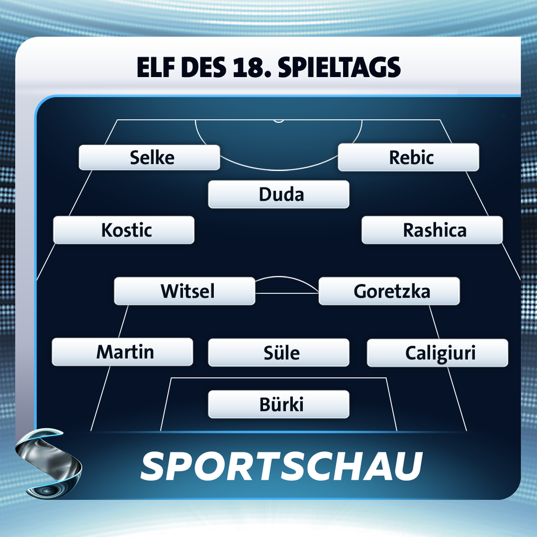 Unsere 11 des Spieltags!
👉 https://www.sportschau.de/fussball/bundesliga/elf-des-spieltags-achtzehn-100.html …