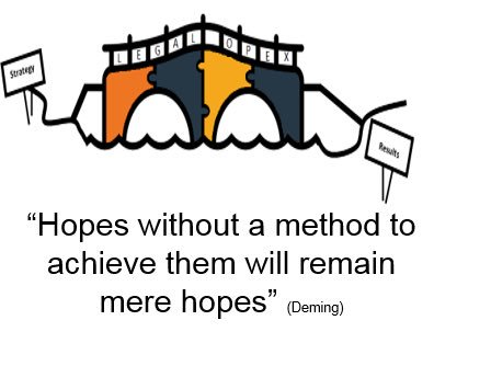 MoLExOpenSource's tweet photo. Monday thoughts. Visit us at LExOpenSource to find out more about Legal Operations. #legalops #lex #lexopensource #businessoflaw #legaloperations #law #legal #collaboration https://t.co/WDInDPKVDh