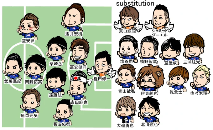 アジアカップ決勝トーナメント1回戦サウジアラビア戦スタメン　#daihyo #SAMURAIBLUE 