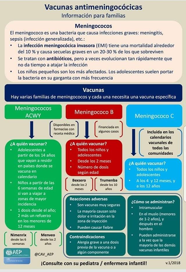edsaludca's tweet photo. Comencemos la semana con esta útil información. Gracias a @VAC_AEP https://t.co/jdYFw0dTls