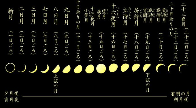 上弦のtwitterイラスト検索結果 古い順