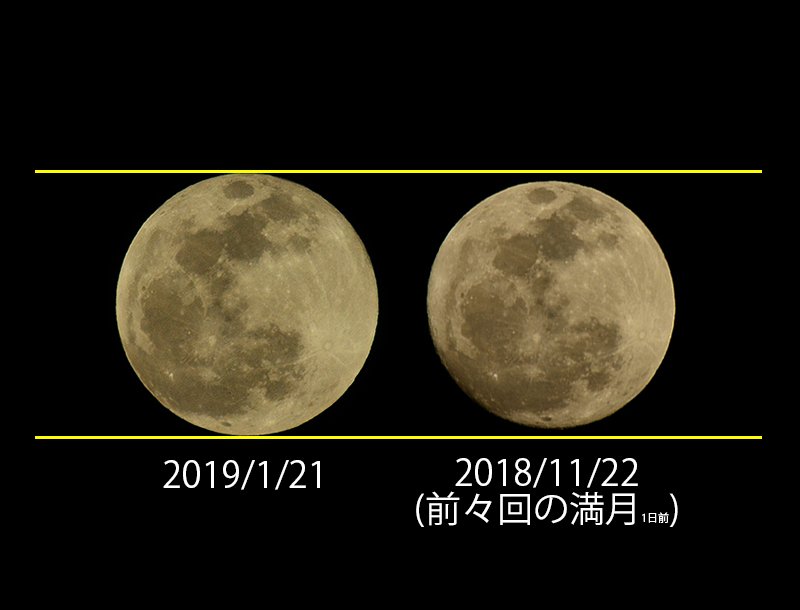 ほしはかせ 月曜の夜 東の空に見える満月が明るいですね 肉眼では分かりませんが 11月の満月と比べると 確かに大きく見えています 最近は スーパームーン という呼び名も流行りですが まだ決まりが無いので 大きくて明るくて美しい月 でもok