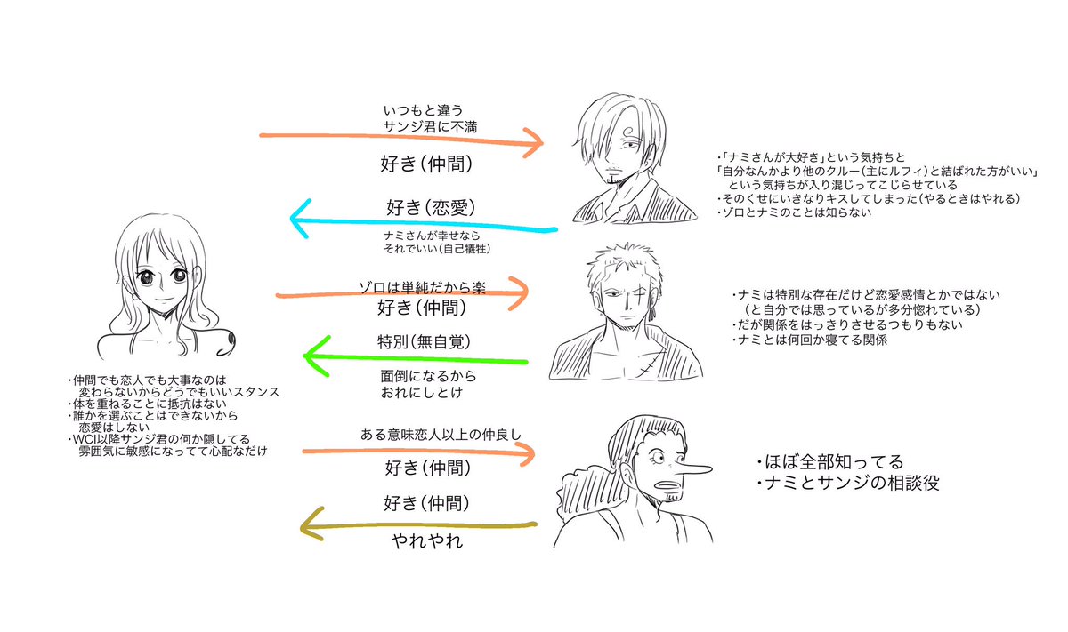 まーがれっと こんな感じのこじらせてる関係が好きだと言うお話でした T Co Dpni2 Twitter
