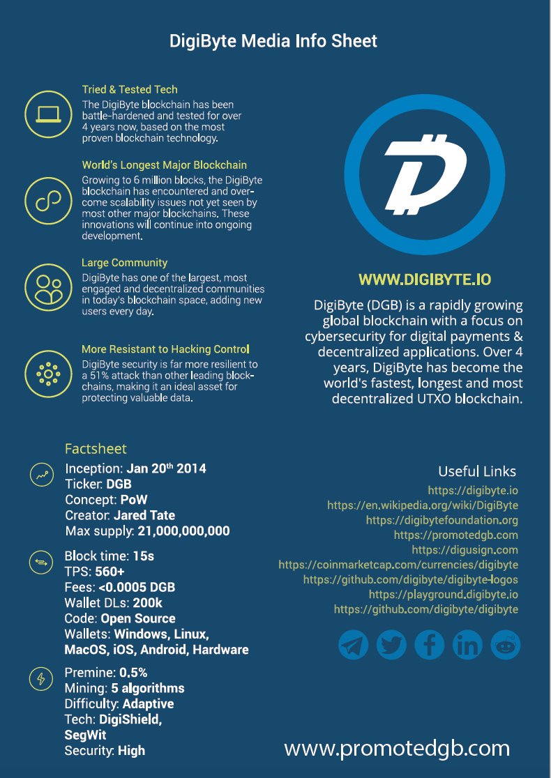 dgb cryptocurrency wiki