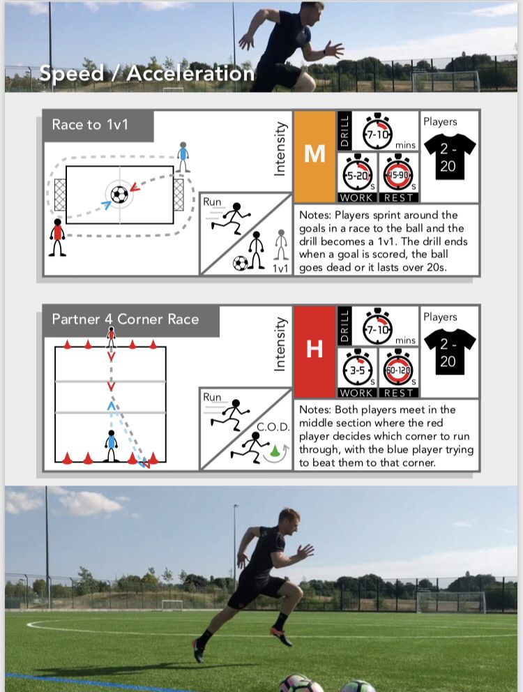 FootballFitFed's tweet photo. 💥 The Physical Performance Handbook is now available 💥 

We’ve collaborated with Performance coach @jordantyrer92 to bring you 25 detailed drills to be included in your coaching

Drills to develop Power, Speed/Acc, Strength, Endurance &amp; COD

Only £9.99!

https://t.co/qOHd5R9fWa https://t.co/dIsBvIhgP6