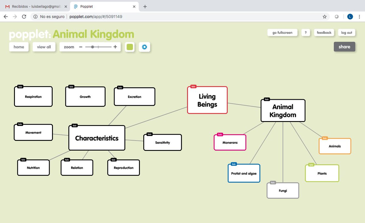 He creado mi mapa mental.
@CddTWT #cdd #cifelarioja #mapamental