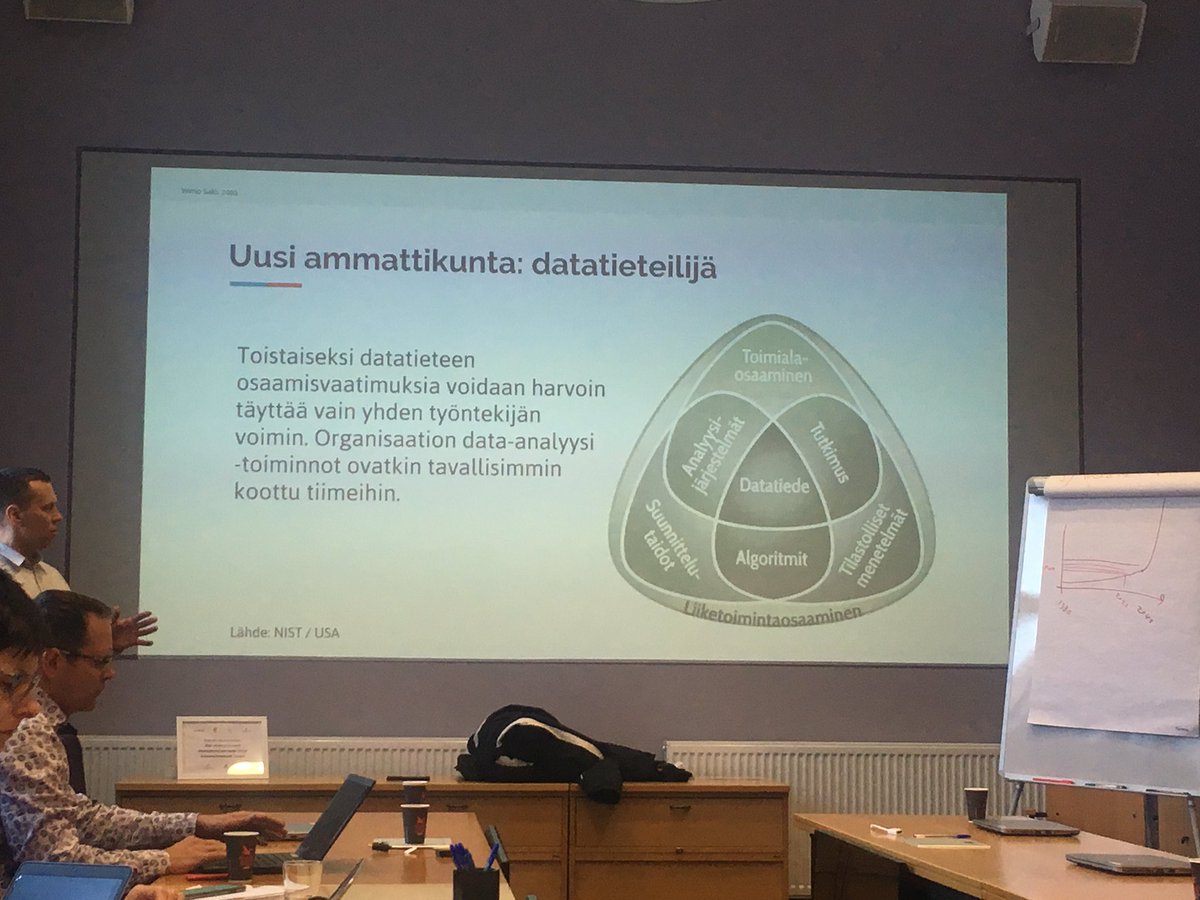 JohannaRiippi's tweet photo. Uusi ammattikunta: datatieteilijä. Data-analyysitoiminnot tulisi koota tiimeihin, tuumaa @immon. #tekoäly #dataanalyysi @pirkanmaa2021 https://t.co/U6B9pqD2aG