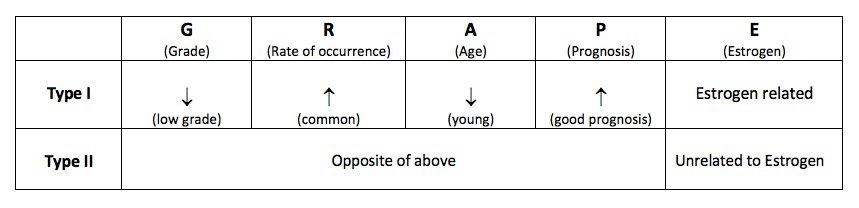 Rad Onc Mnemonics tweet media