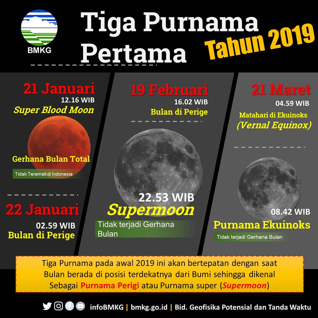 infoBMKG's tweet photo. Greget ratusan purnama di dalam kisah Cinta AADC mungkin tidak pernah mengalami purnama seperti tahun ini.
.
.
Kali ini di awal tahun #2019 berturut-turut terjadi fenomena bulan #purnama yang patut kamu ketahui.
.
.
#Supermoon #Perigi #BMKG https://t.co/QHEAlv857J